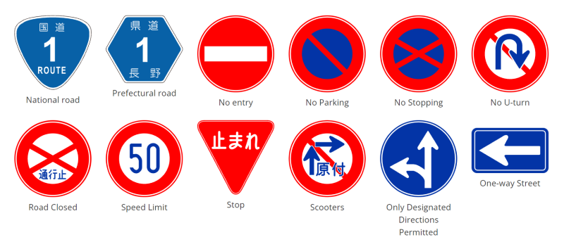 Collection of Japanese road signs with English translations