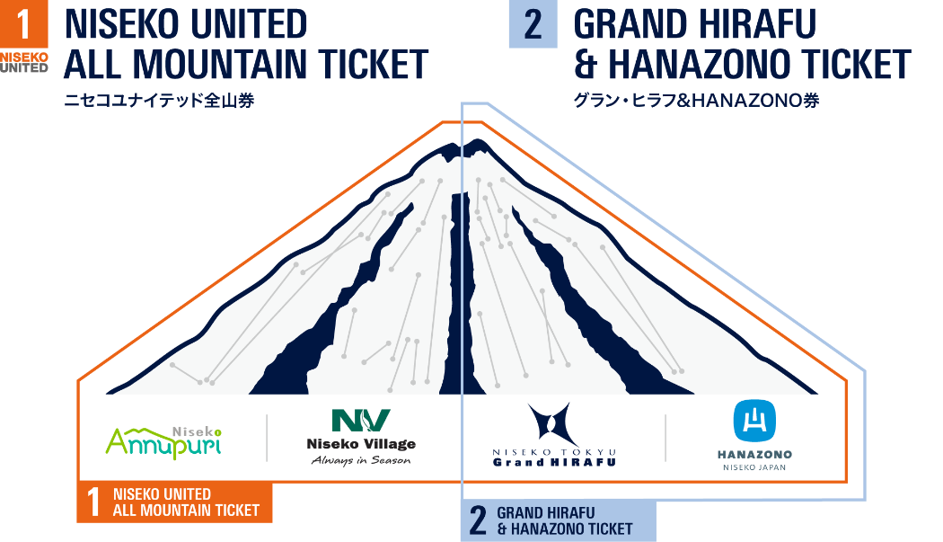 Niseko United lift pass types and options