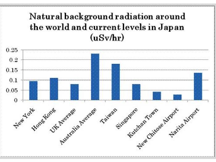 niseko-tourism-radiation-graph.jpg