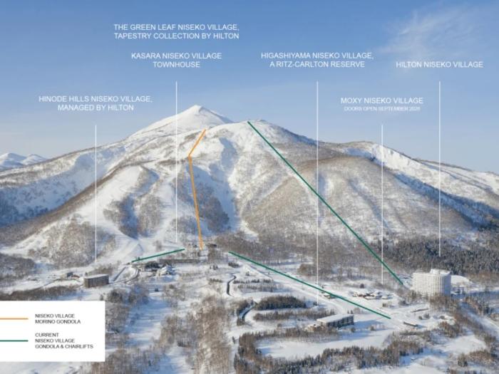 A mountain under blue sky with labels explaining new lift locations