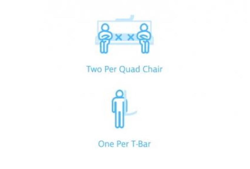 Safe skiing guide A pictorial guide to safe skiing with blue icons
